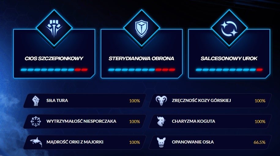 dziki trener charyzma